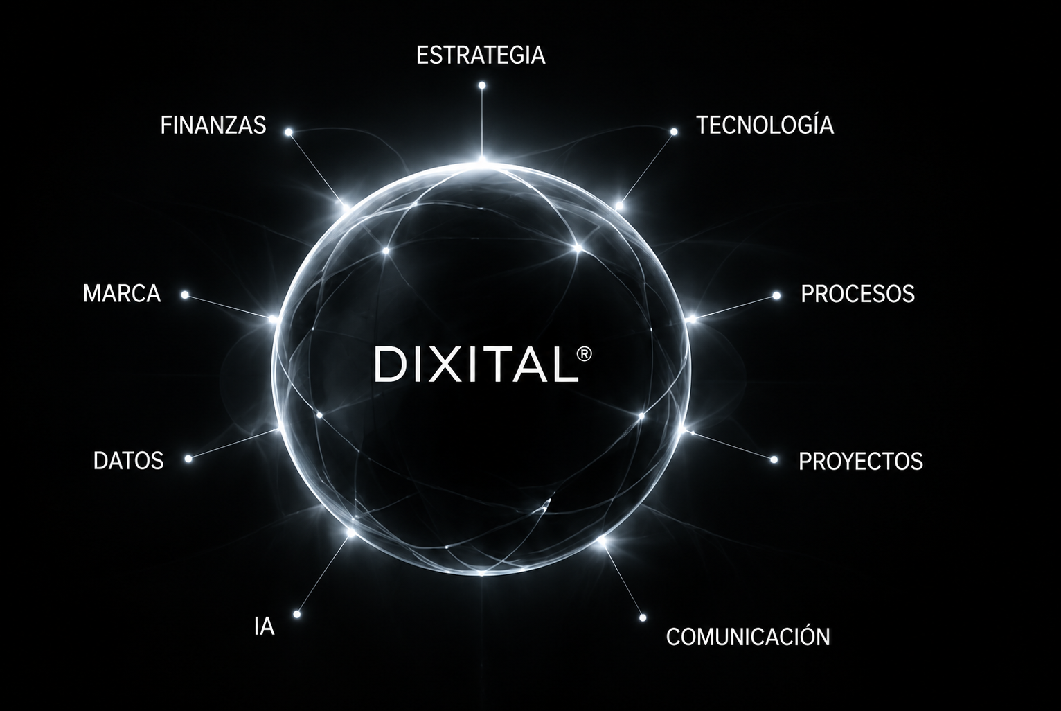 Ecosistema DIXITAL